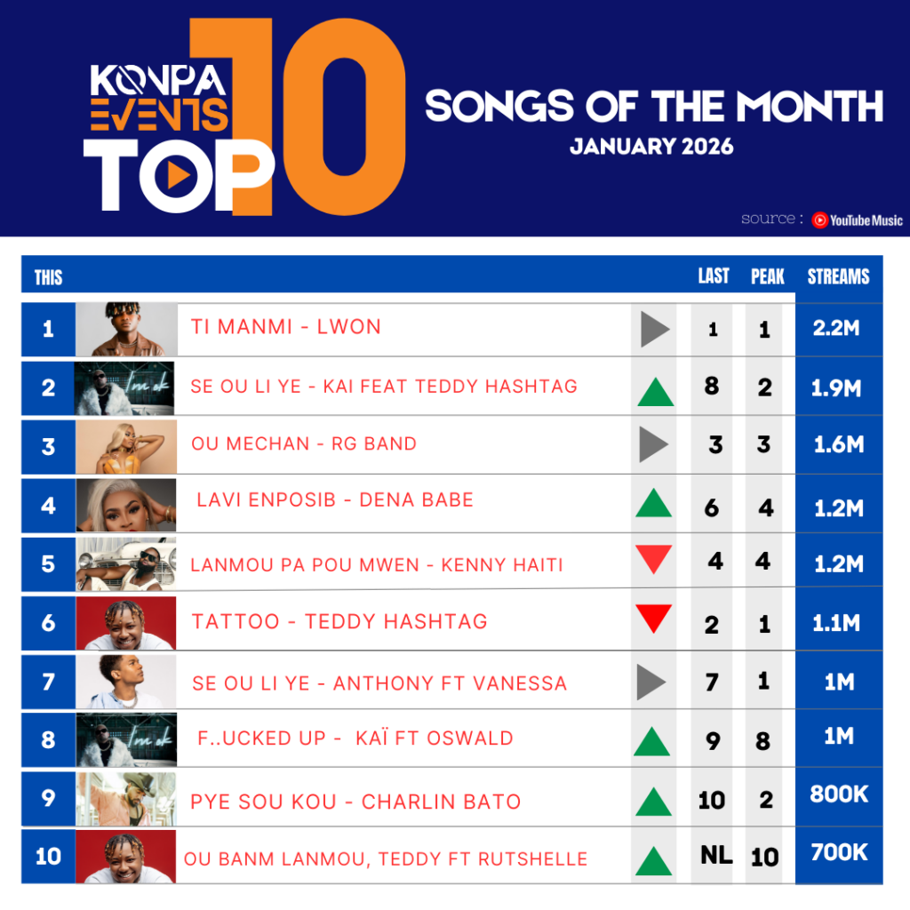 KE Top 10 Album & Song For January 2026